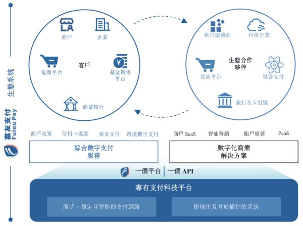炒股配资在线 富友支付三次递表港交所 毛利率由2022年的28.4%降至2024年的25.9%