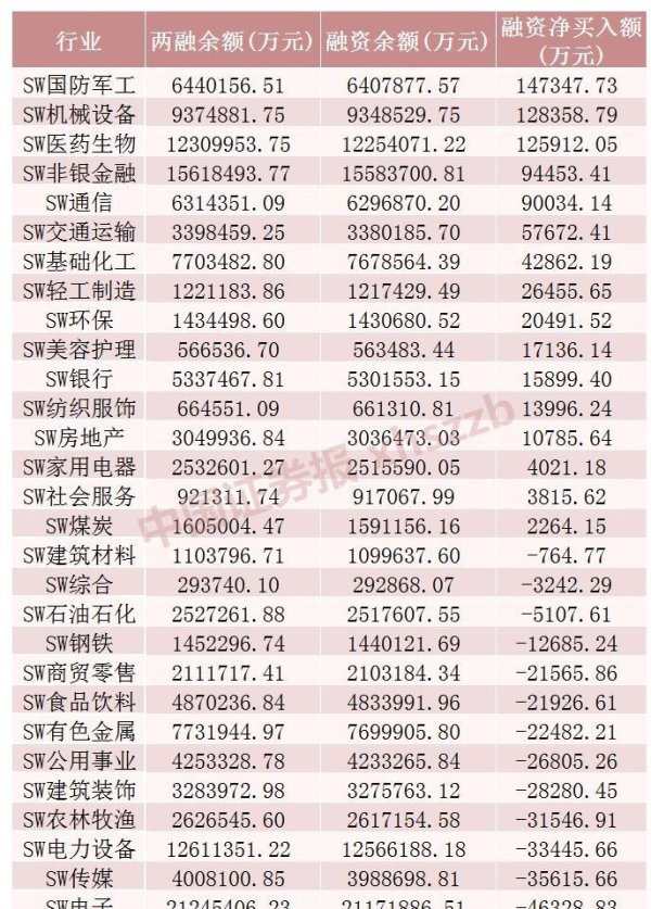 股票配资客服 上周，这些股票获融资客加仓